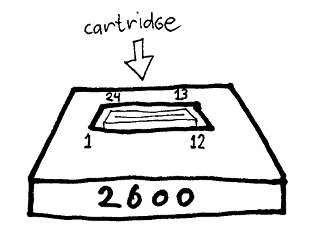 cartridge-slot pinout